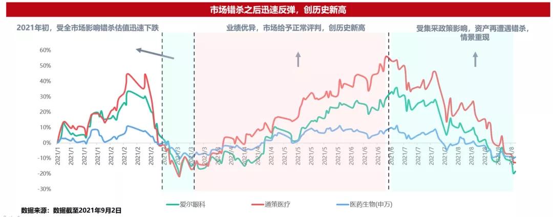 上车信号！波动过后，医药板块机会已现