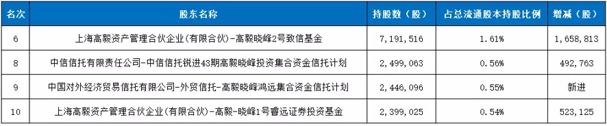 轰轰烈烈第五次“抱团”，仍将持续13个月？