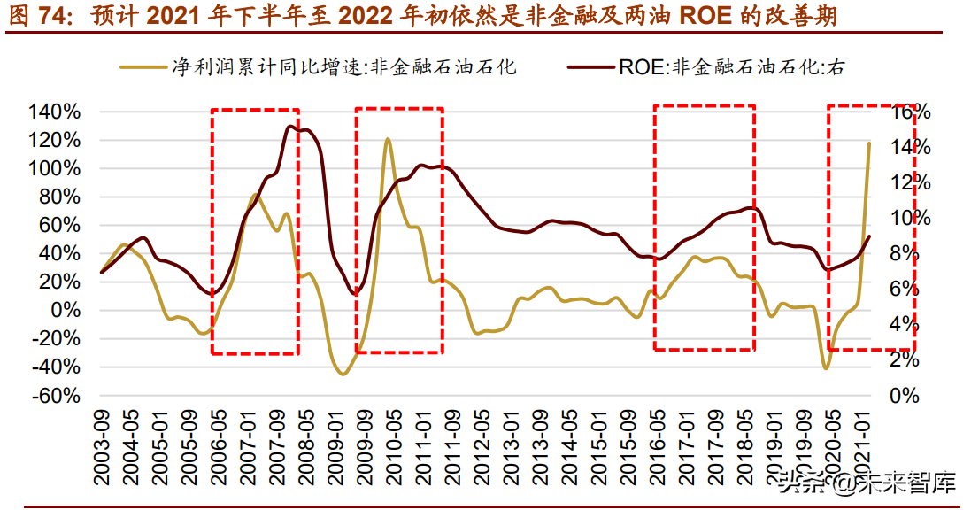 A股下半年投資策略展望：從進攻到防御，從成長到價值