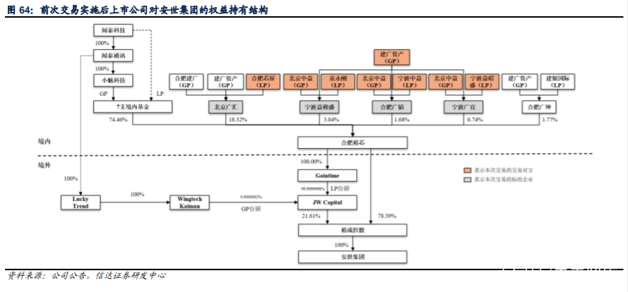闻泰科技深度解析：5G驱动ODM业务，协同安世打开长期成长空间