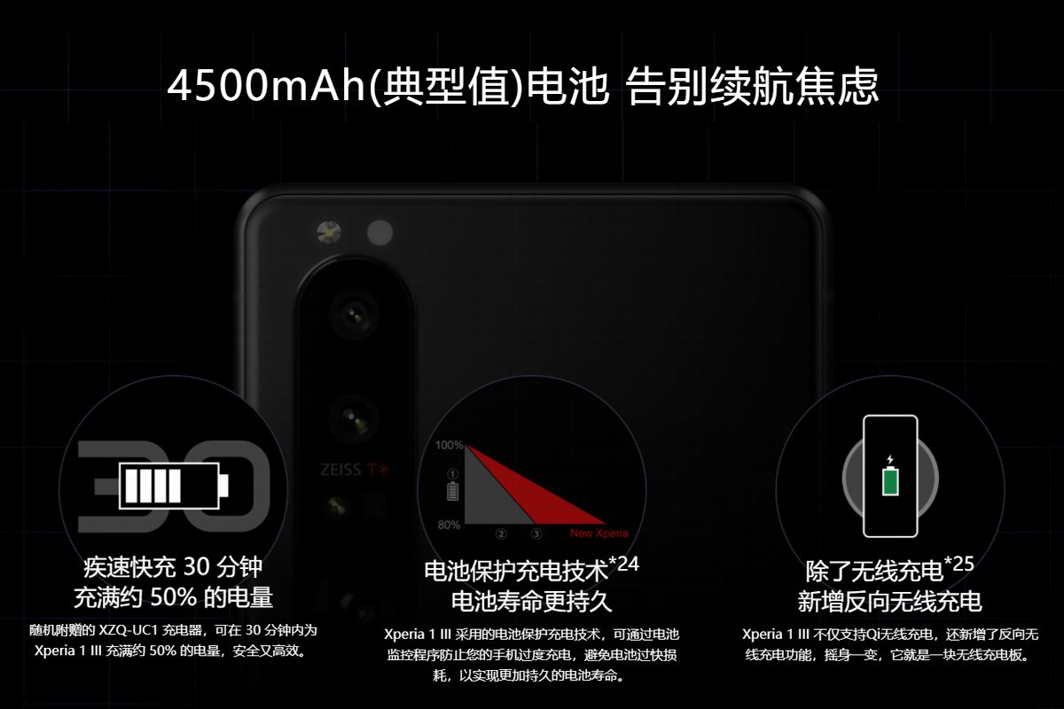 26款骁龙888手机快充性能横向对比，差距竟然这么大