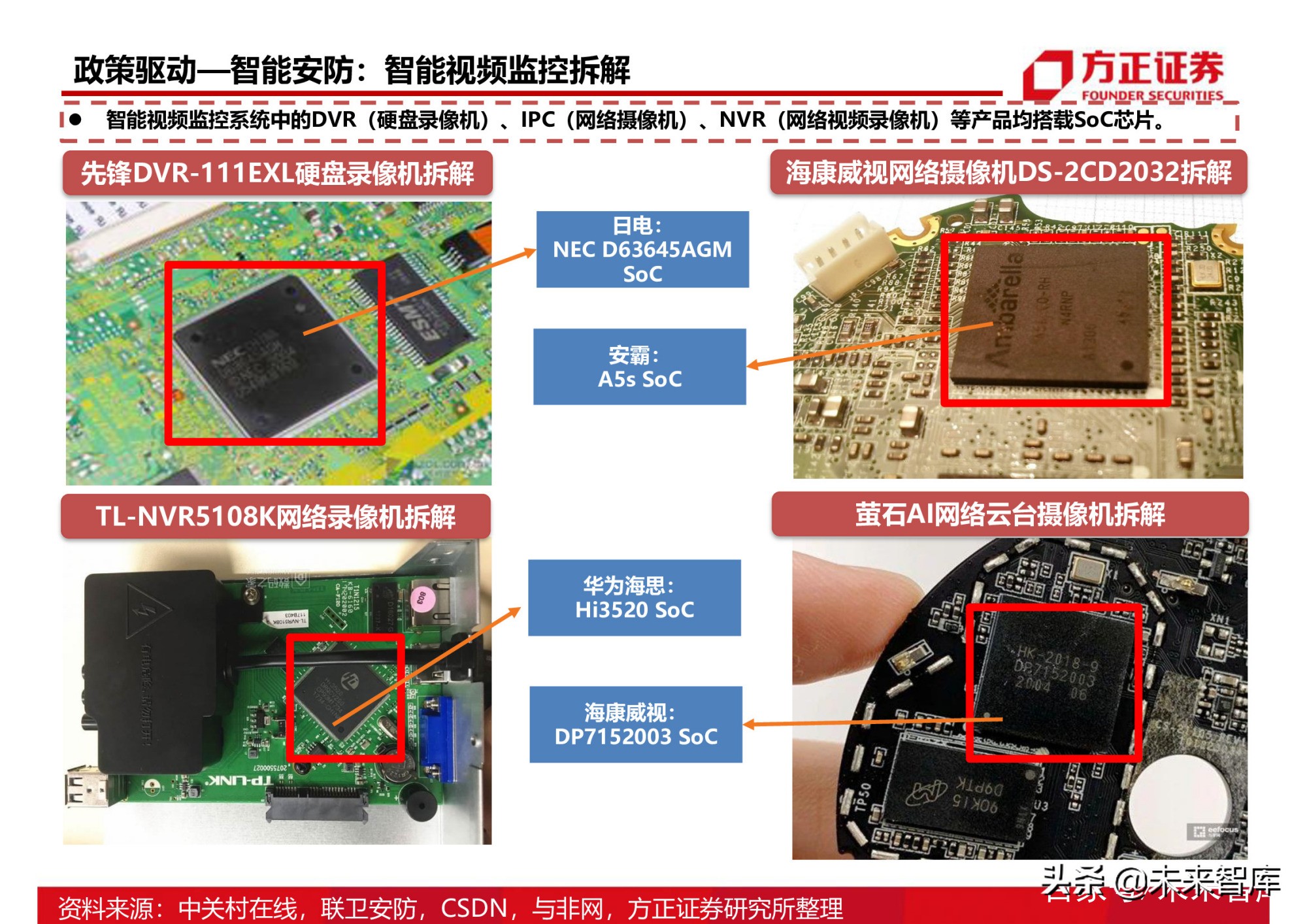 半导体行业154页深度研究报告：AIoT芯片产业分析
