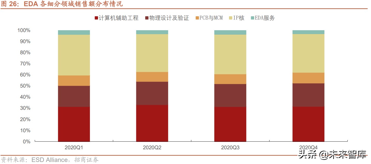 半导体EDA产业深度研究报告：国产EDA迎黄金时代（上篇）