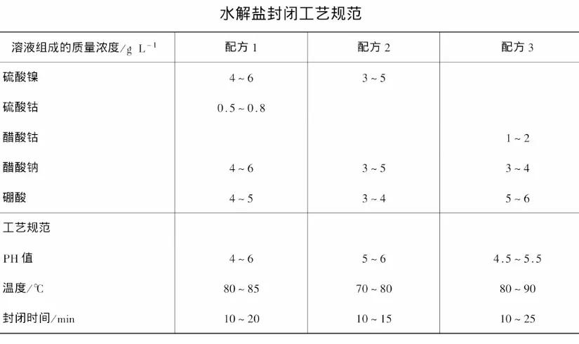 CMF实验室 | 一文读懂阳极氧化处理工艺