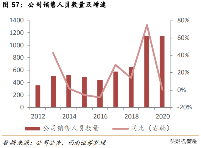 五粮液专题研究：二次创业结硕果，浓香大王再起航