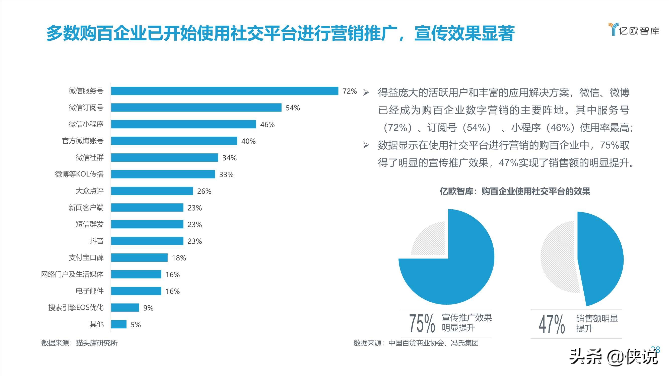 2021中国实体零售数字化专题报告（购百篇）