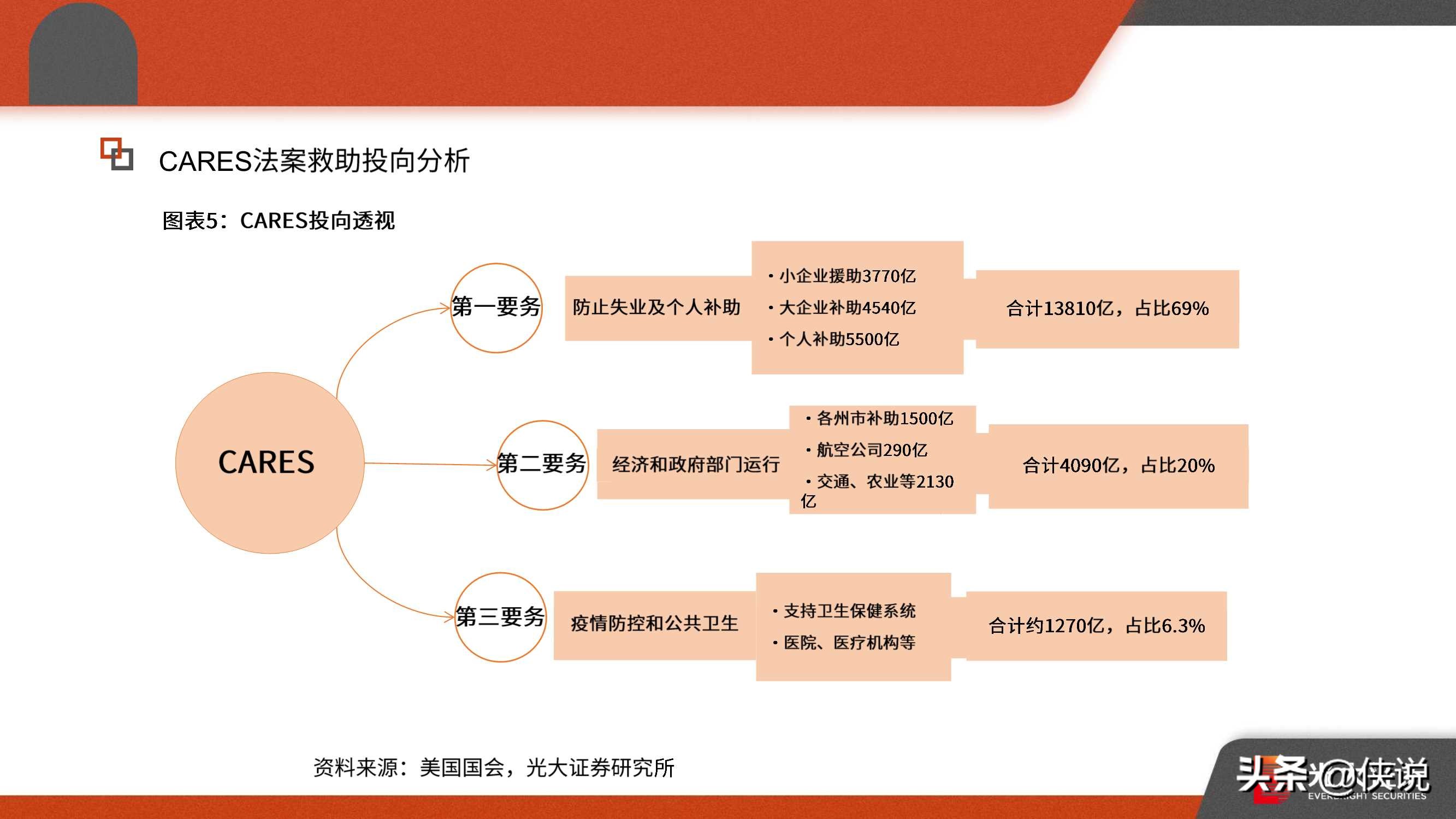 后疫情时代的全球经济与中美形势：2021年宏观年度策略报告