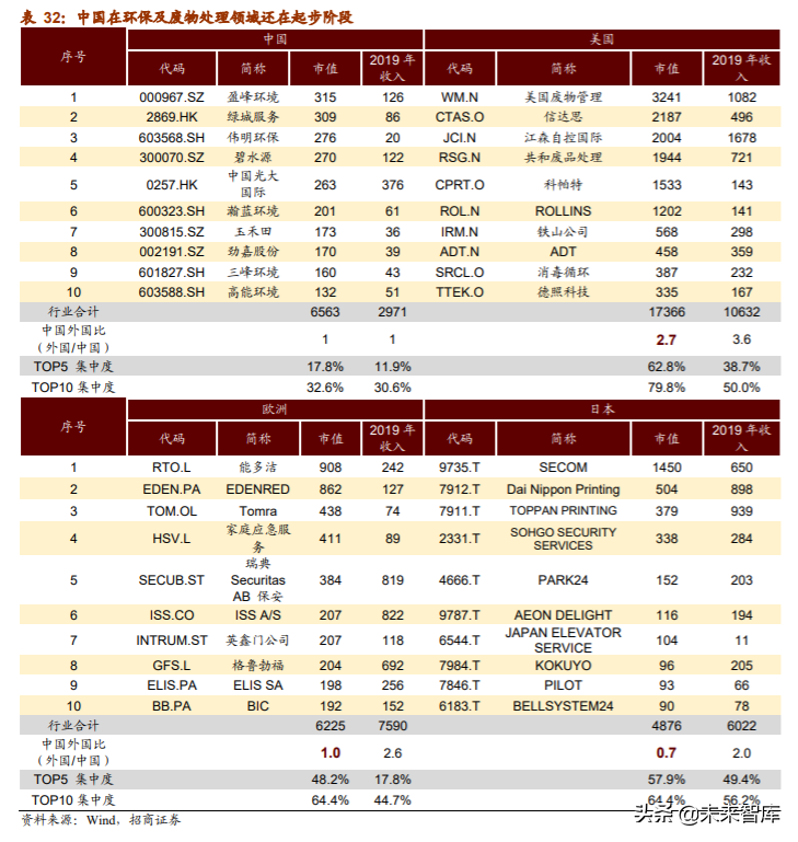 A股投资前瞻：探析“双循环”下中国公司市值结构、空间与机会