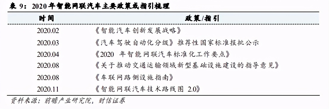 计算机行业策略：在景气度和成长能力中寻找确定性