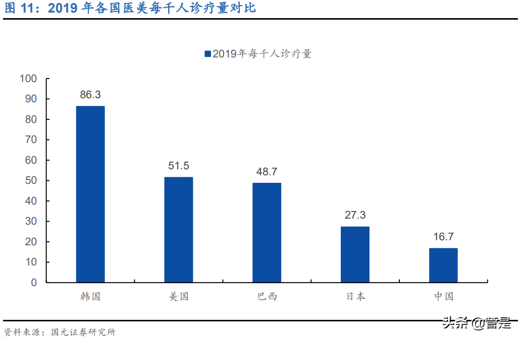 爱美客专题研究：中国艾尔建，崛起进行时