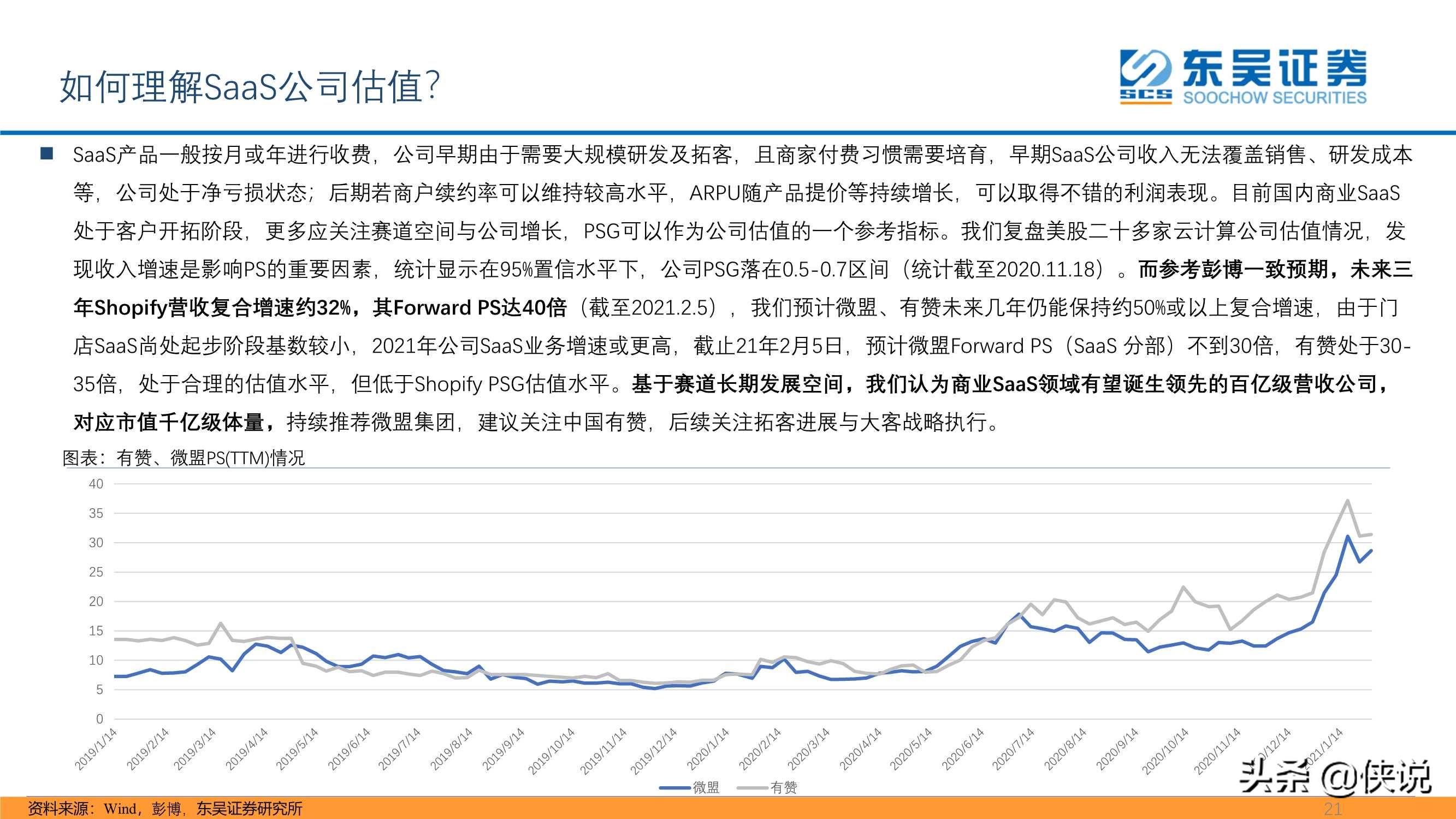 私域流量大潮兴起，商业SaaS千亿市值可期（东吴证券）