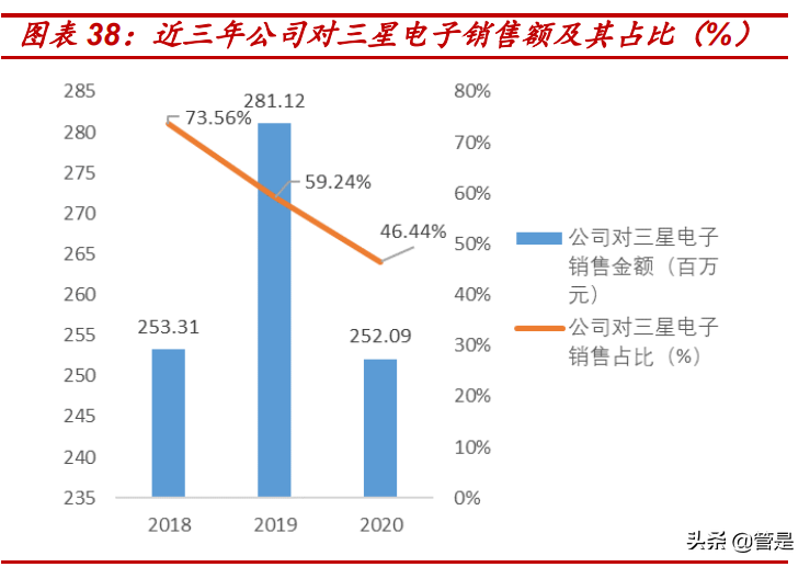 力芯微深度解析：模拟芯片新锐，立足消费电子不断拓展边界