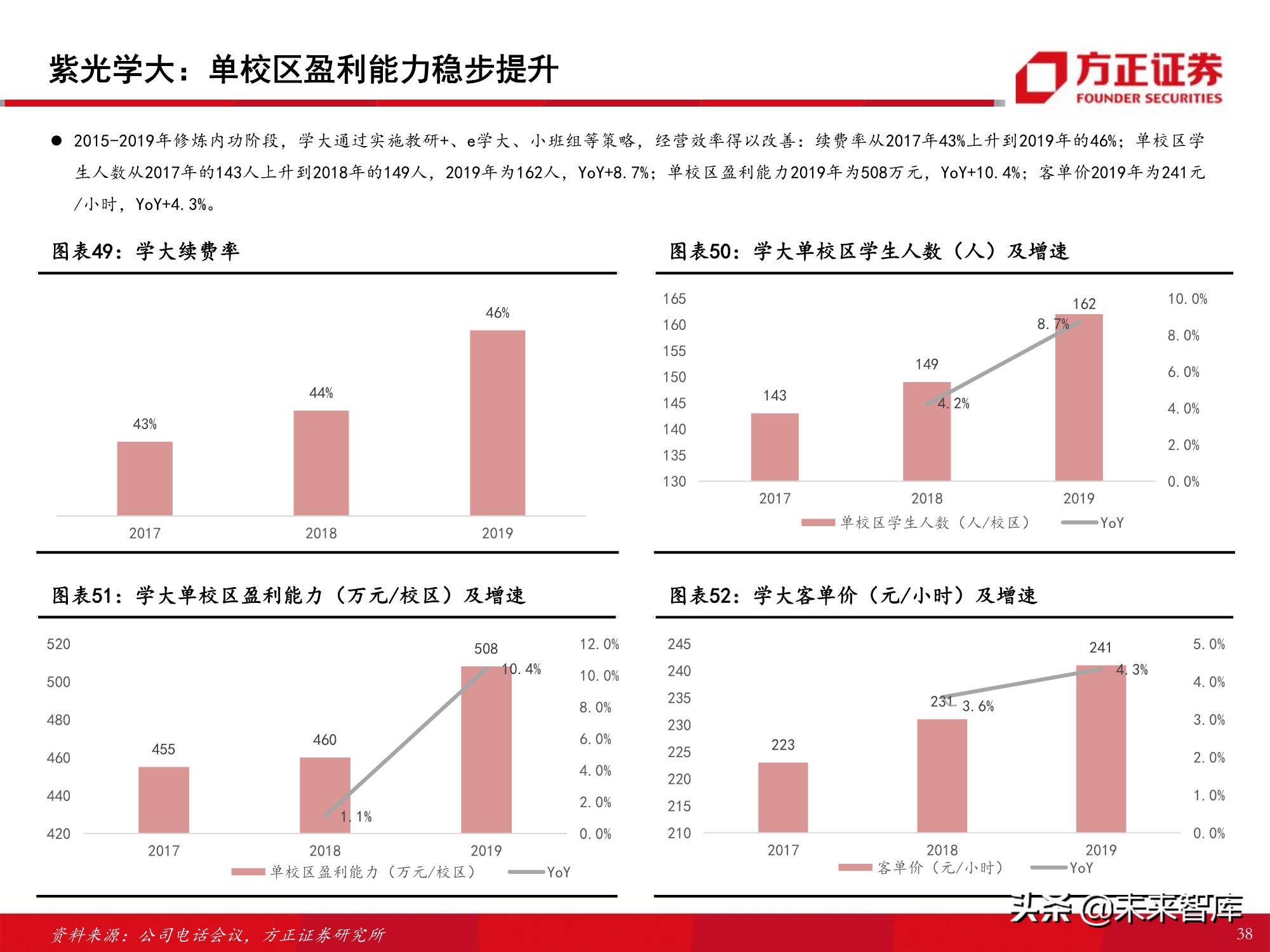 K12课外培训行业专题报告：筚路蓝缕，玉汝于成