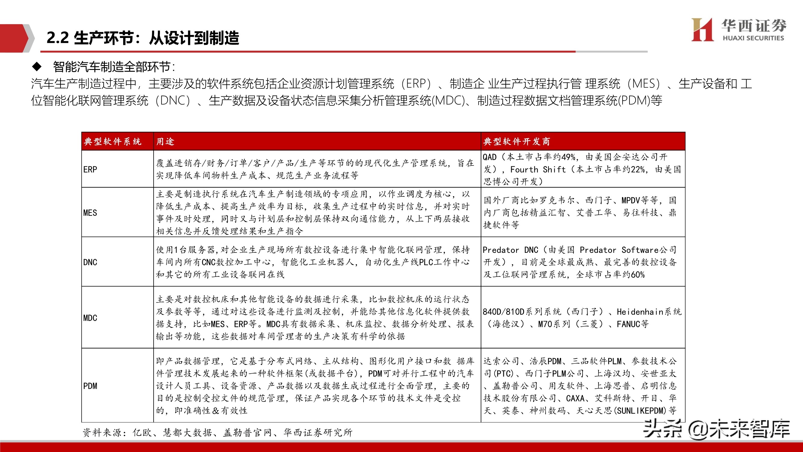 智能汽车软件行业深度报告：智能座舱与自动驾驶