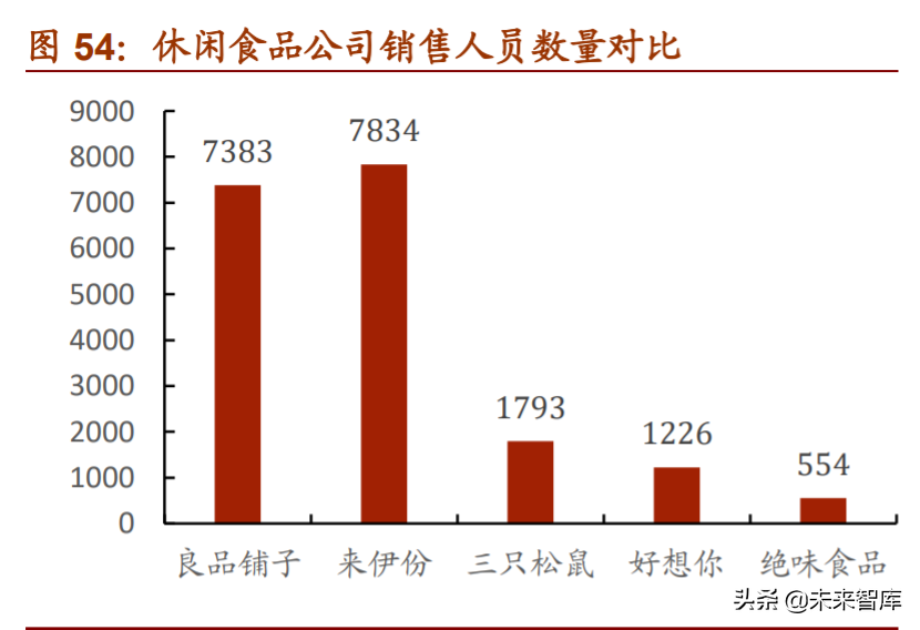 食品饮料行业深度报告：复盘美日消费时代，探究消费投资前景