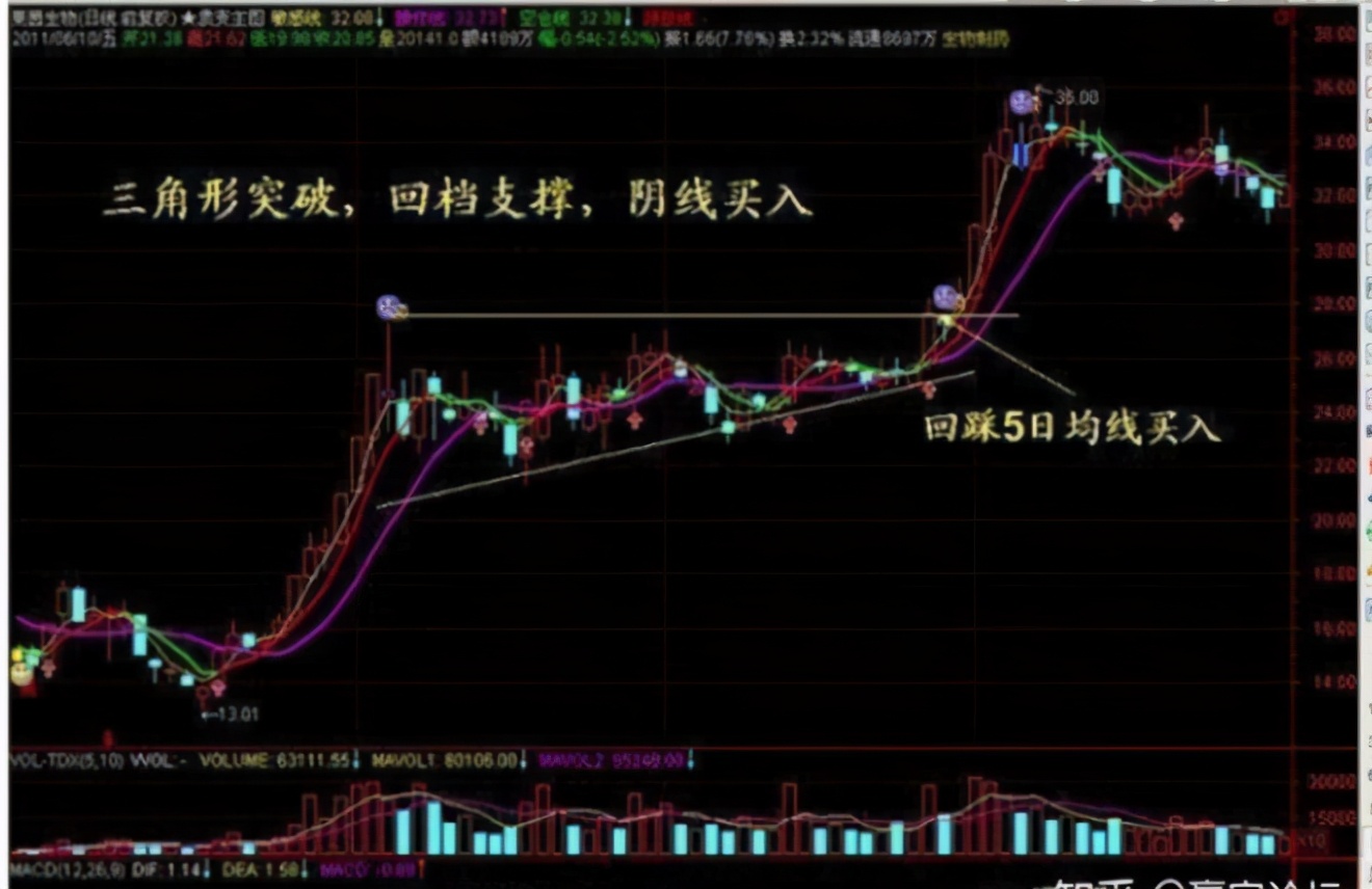一位资深操盘手的感悟：你交易得越频繁，说明你越不会赚钱