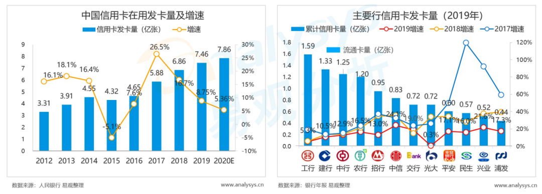 重磅！汽车、信用卡、国潮、养老、互联网五大报告同时发布