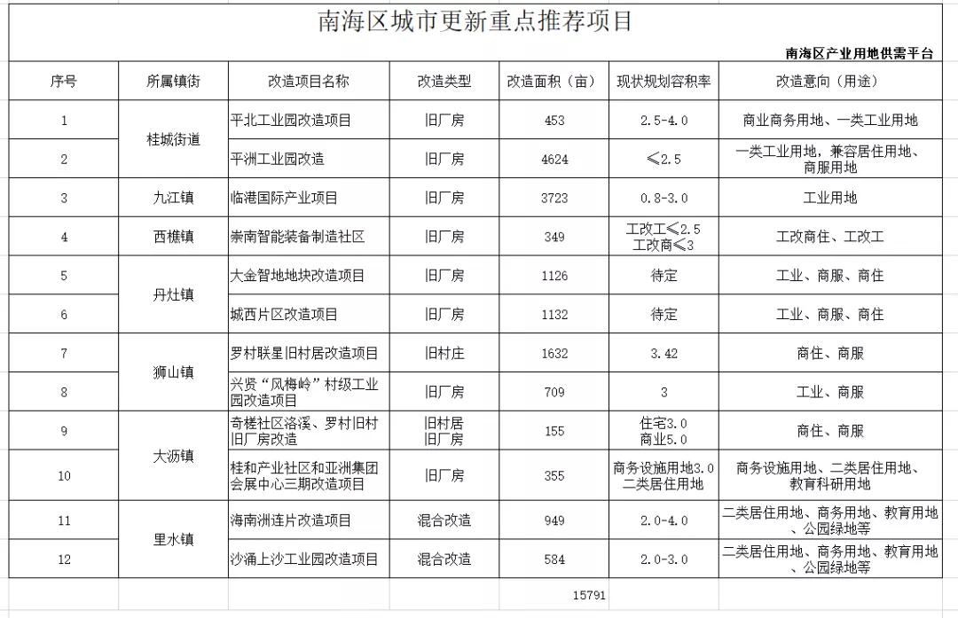 GRID积极参与佛山城更大会，产业谋划资源导入推动项目落地