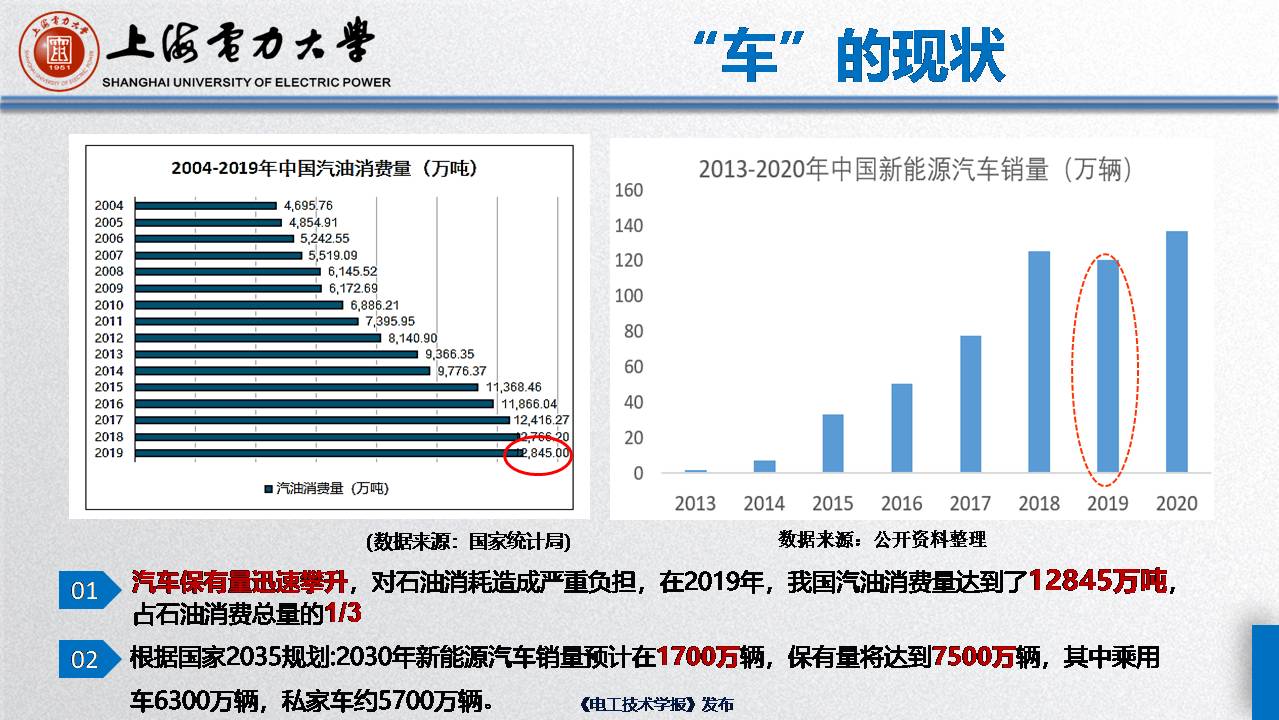 上海電力大學毛玲講師:智能車-樁-網協調與互動的關鍵技術
