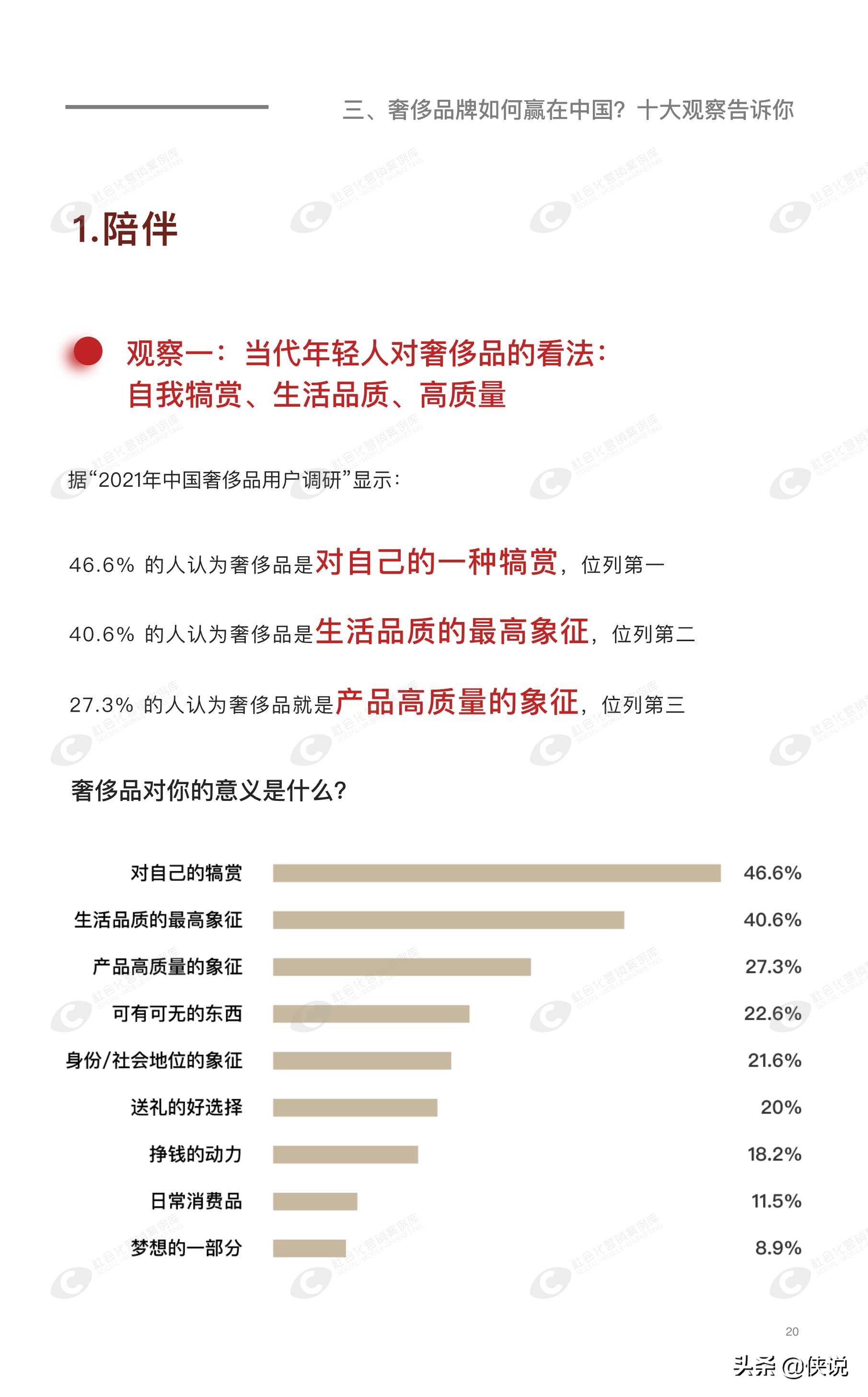 2021奢侈品用户白皮书（华丽志）