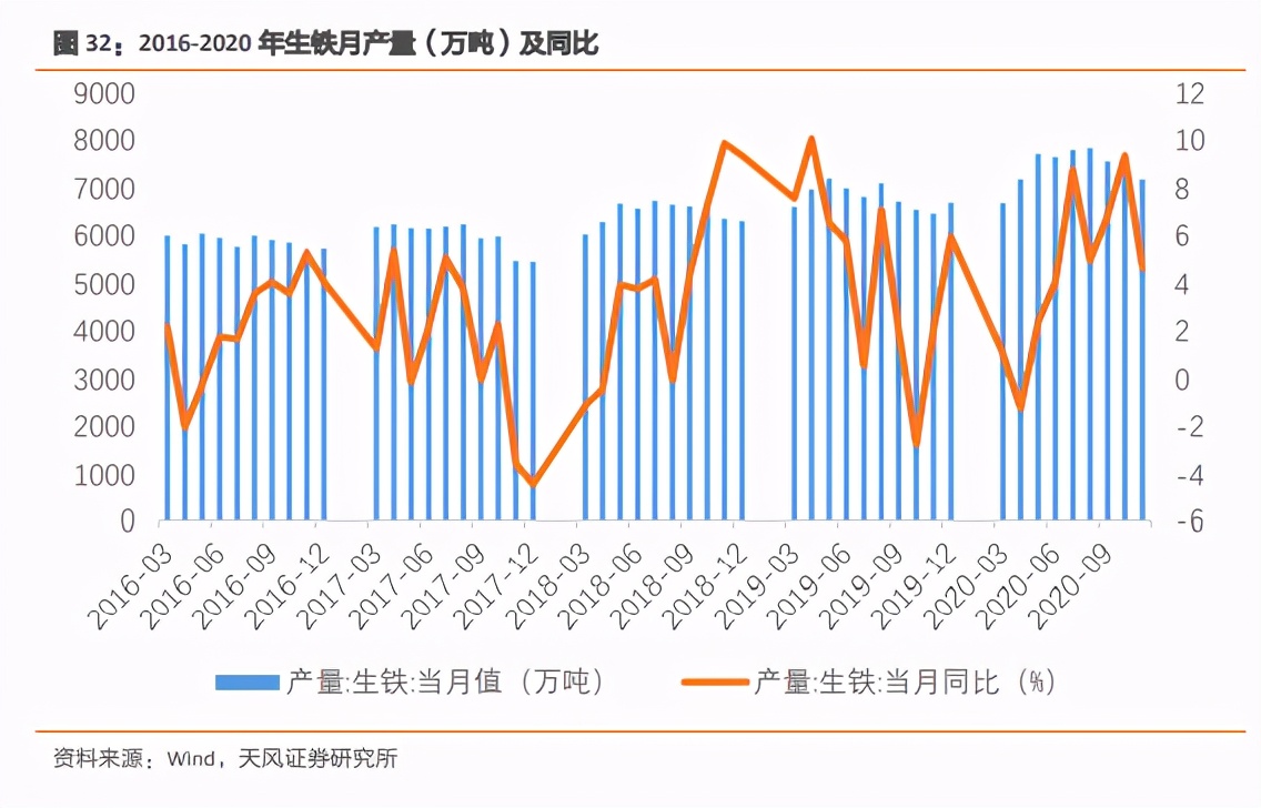 煤炭行业2021年投资策略：把握三大投资机会
