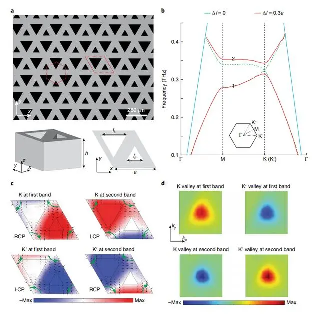 㽭ѧ̫оƬʵ 6G Ĺؼ