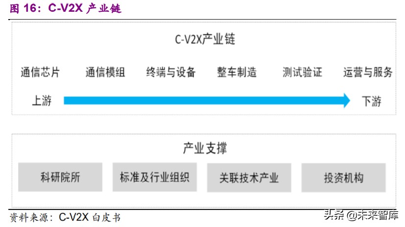 计算机行业2020年下半年投资策略：看好行业发展