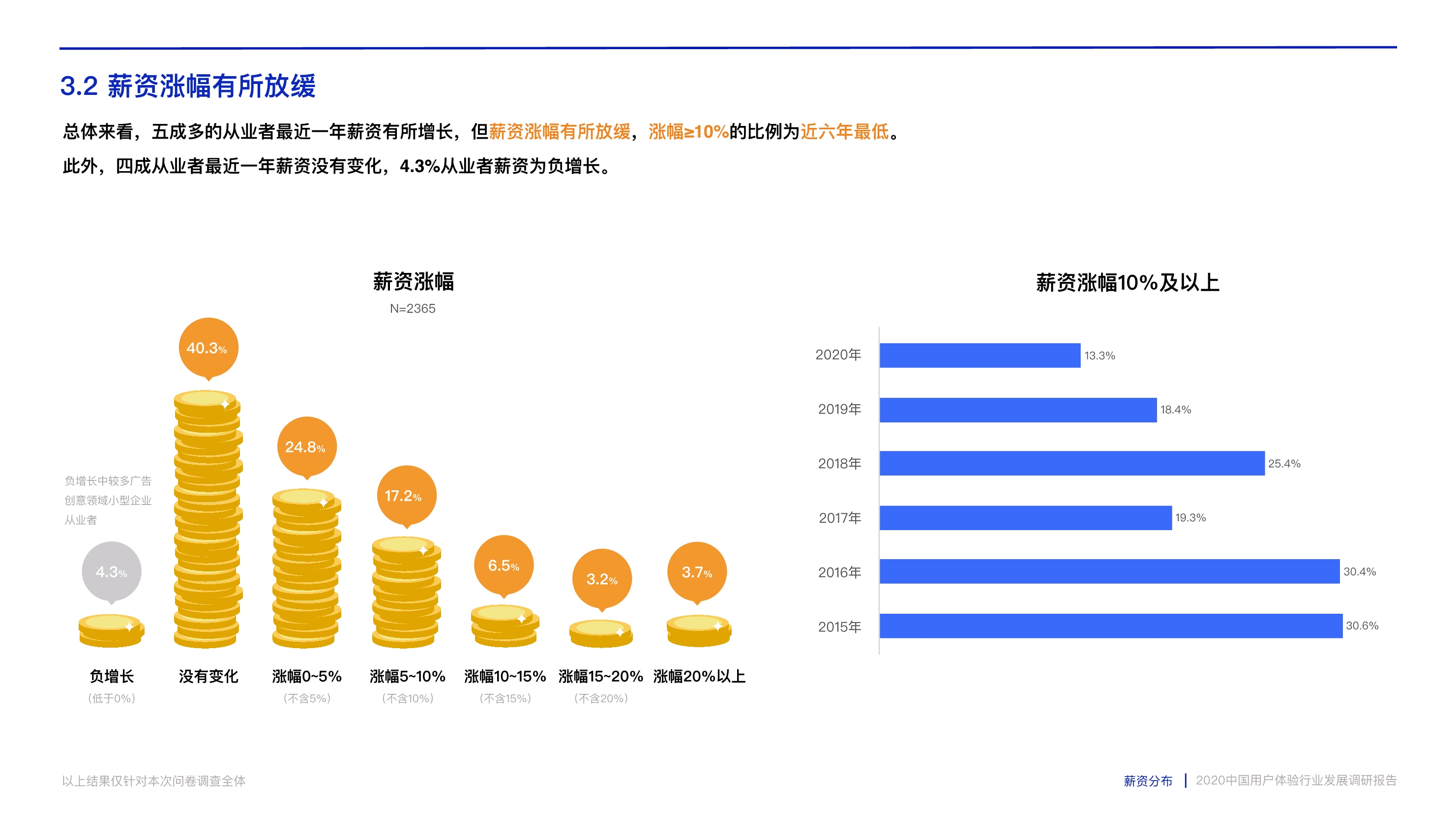 打造数字时代核心竞争力：中国用户体验行业发展调研报告