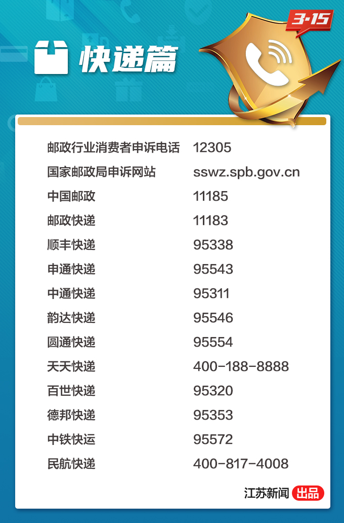 转起备用！记住这些实用投诉电话，平时可以这样维权