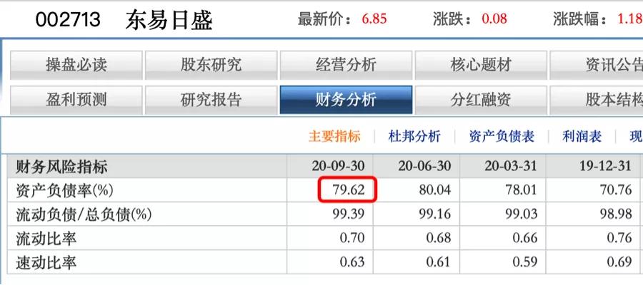 家装龙头东易日盛，为何资本对其反响平平？