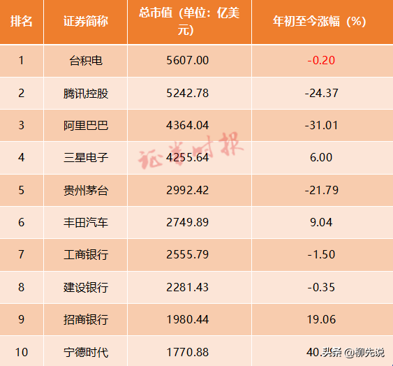 亚洲排第一的公司：一年的利润超过千亿，领跑丰田、三星、茅台