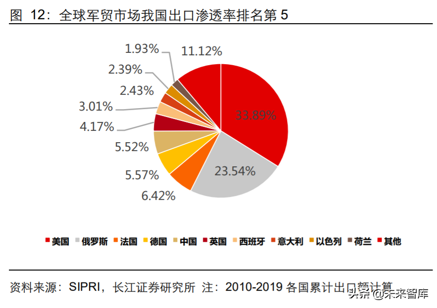 军工行业2020年度中期投资策略：敌戒与自强