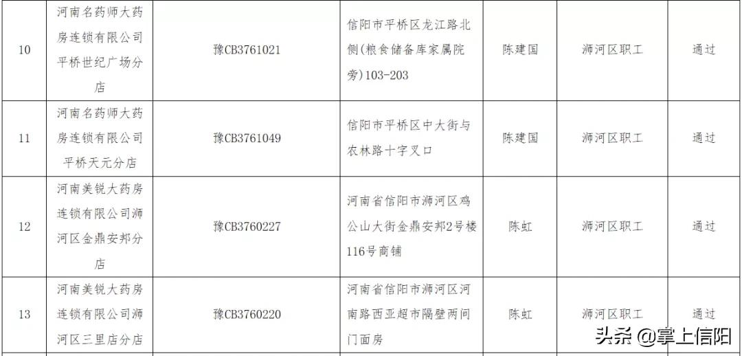 信阳城事：关于对新增医保定点医药机构的公示