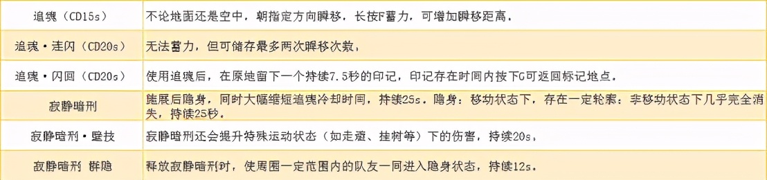 《永劫无间》图文攻略：全角色介绍