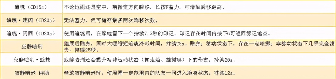 《永劫无间》图文攻略：全角色介绍