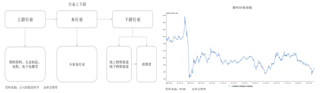 小熊电器：创意驱动型企业，价值几何？