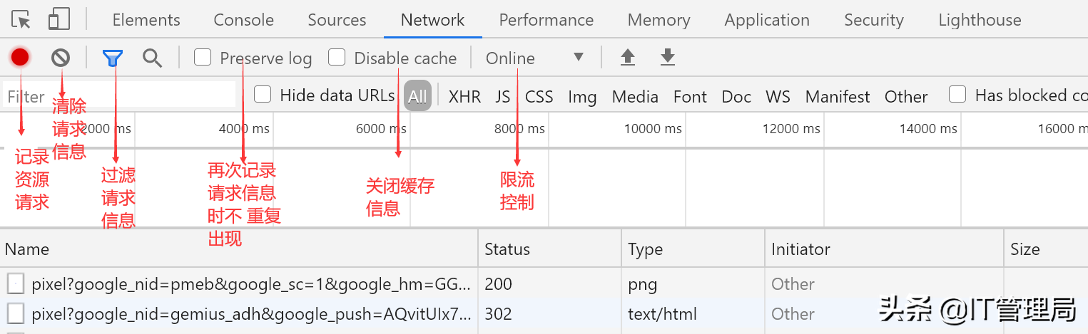 人人都能掌握的Chrome使用技巧