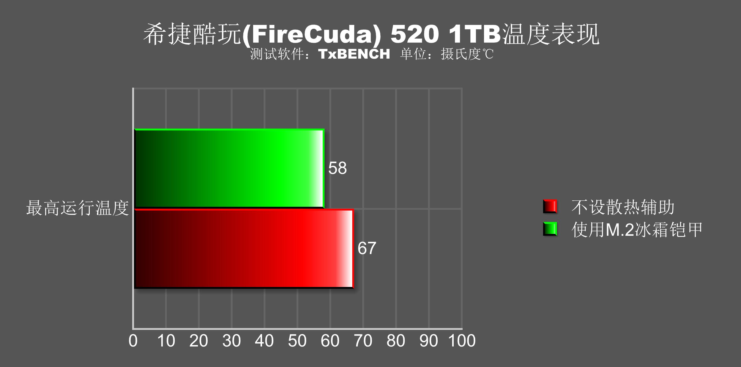 主板上这小铁片可不是装饰 能让你固态如虎添翼