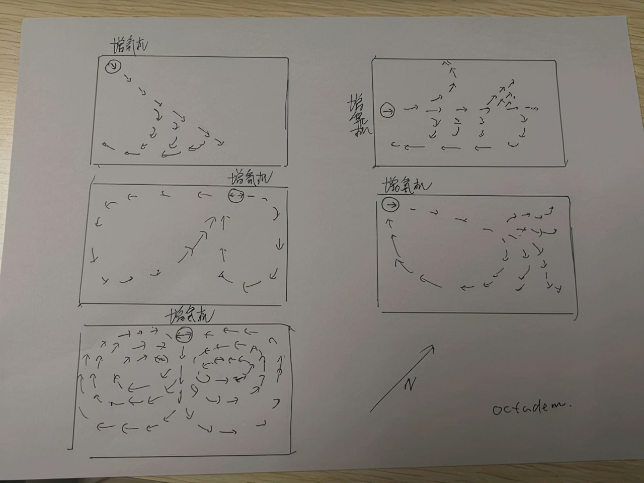 水產(chǎn)養(yǎng)殖增氧機(jī)放在哪里效果好？