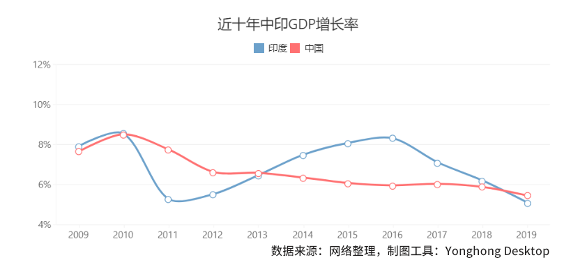 印度为何敢挑衅中国？从这个数据看真相