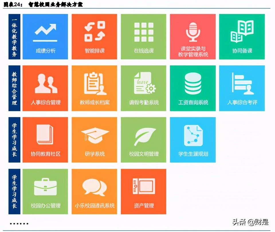 科大讯飞专题研究报告：智慧教育业务迈入高速成长期