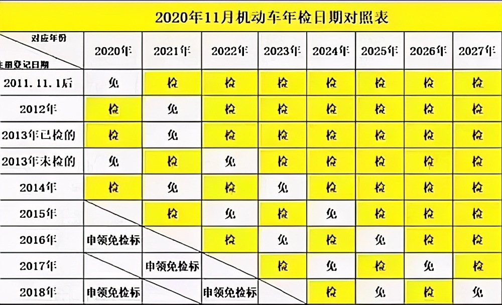 11月20日起12条交管新规新疆与全国同步执行