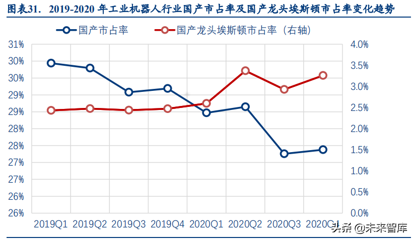 自动化设备行业研究报告：景气持续，制造升级，国产崛起