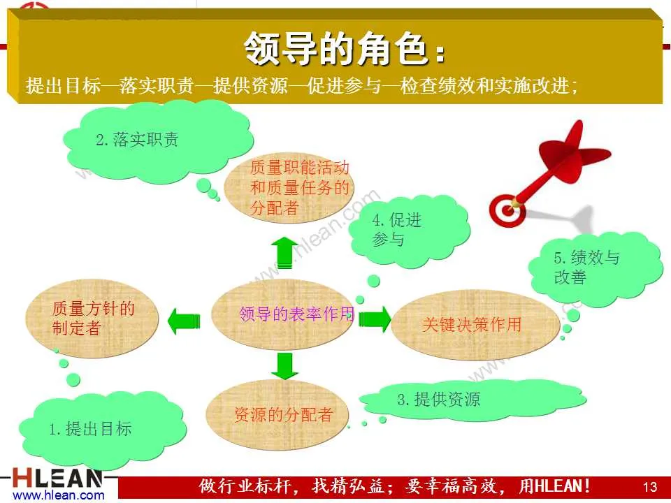 「精益学堂」质量管理体系八大原则(上篇）