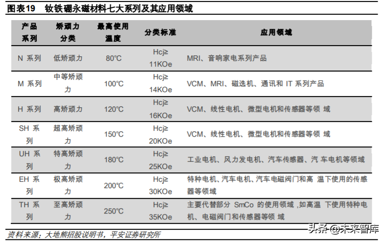 稀土永磁材料行业深度报告：需求有望爆发，优势企业持续受益
