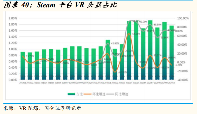 电子行业研究：景气向上，看好5G拉动和创新驱动的新机遇