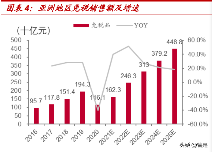 中国中免专题报告：免税巨轮，扬帆远航