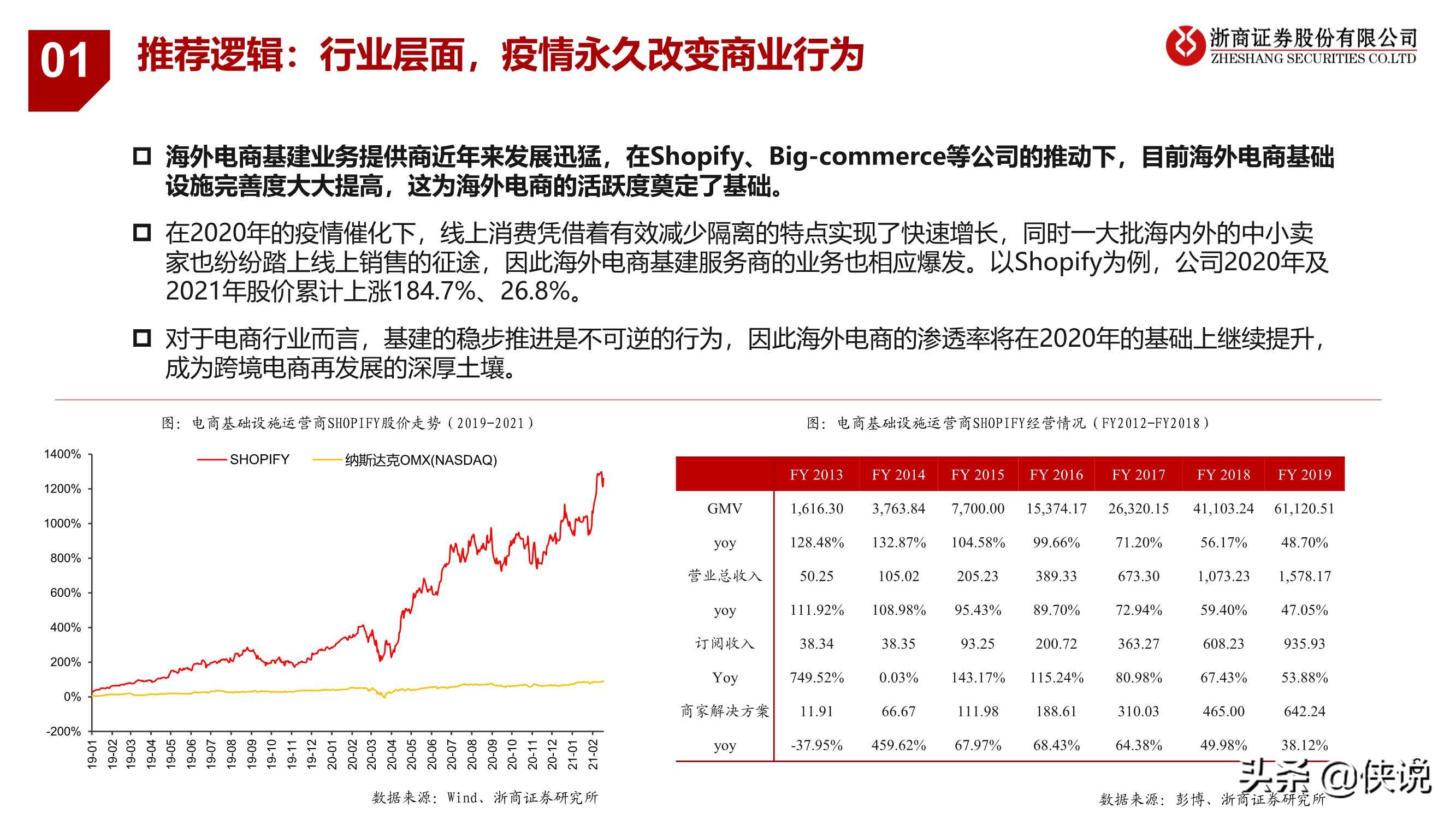 大戏刚刚启幕，前方星辰大海：跨境电商行业专题报告