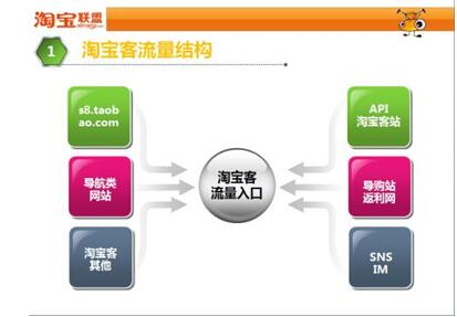 淘宝推广费用是多少，哪些推广必须做