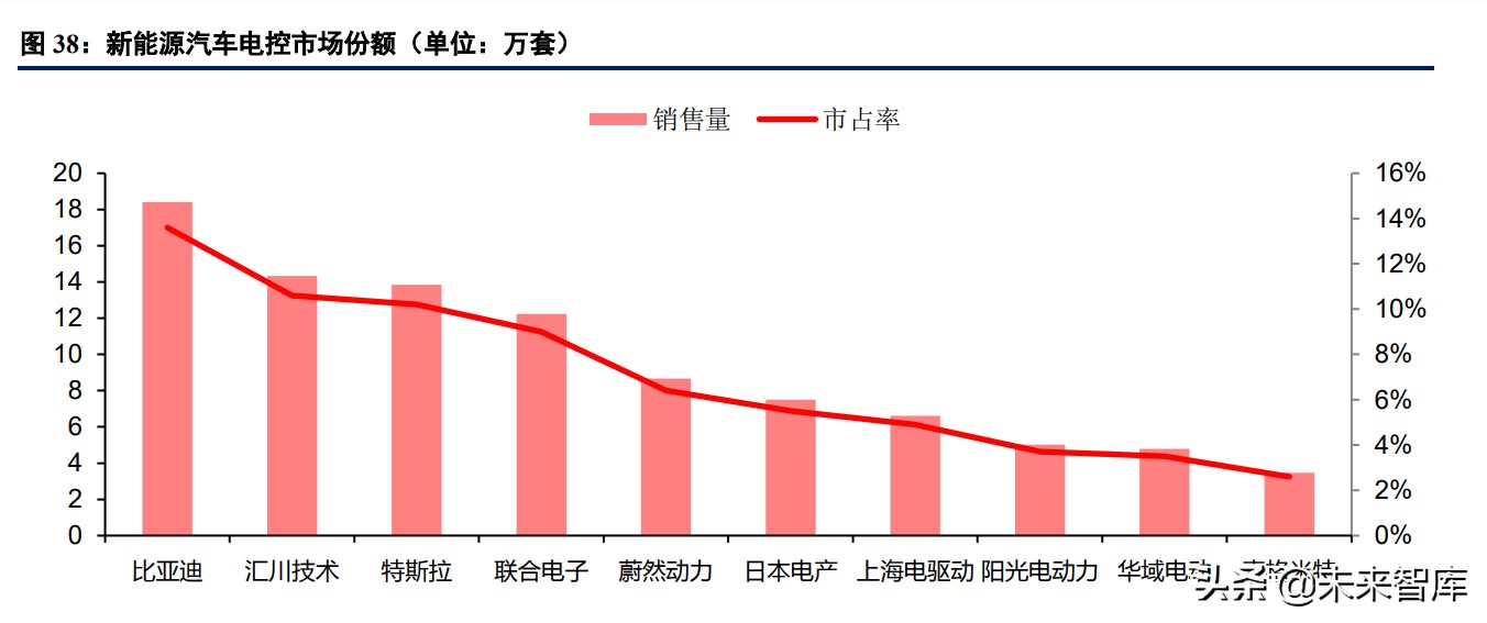光伏逆变器行业研究：三重需求推动逆变器行业快速增长